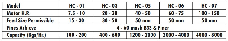 Hammer Crusher Specs